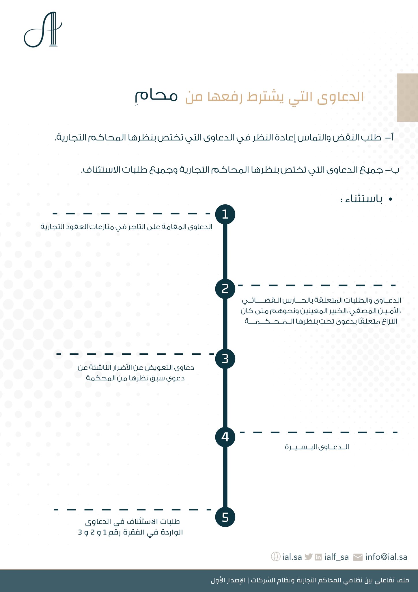 الدعاوى التي يُشترط رفعها بواسطة محامٍ