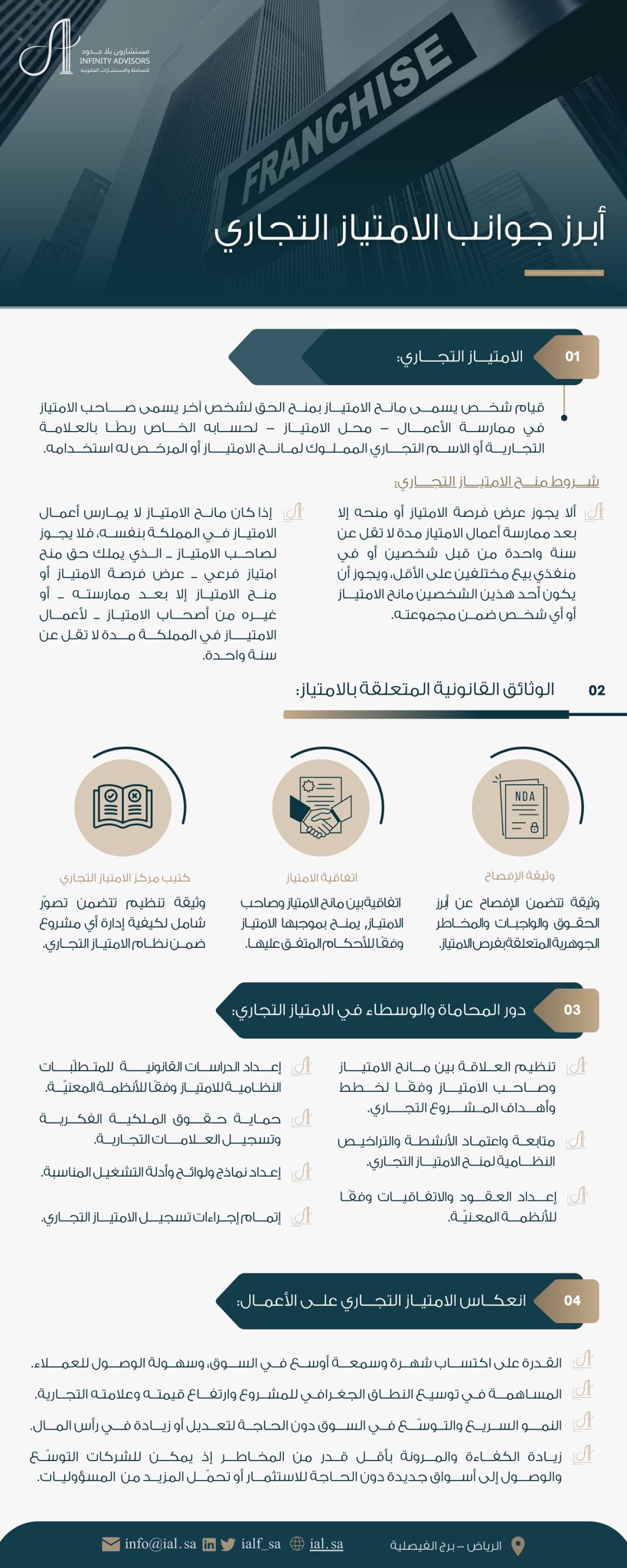أبرز جوانب الامتياز التجاري